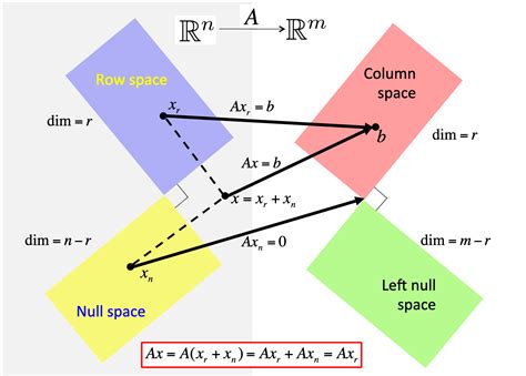 Mathematics In Artificial Intelligence Presentation