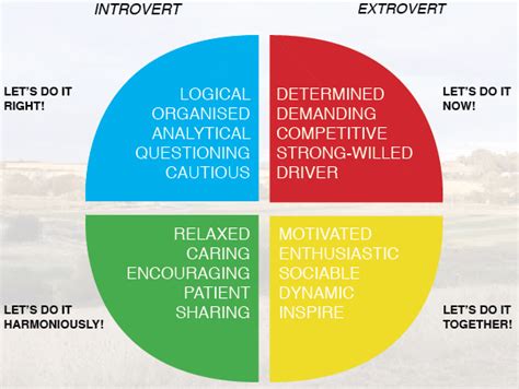 Personality Color Wheel