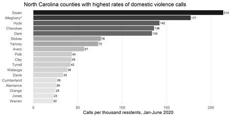 Victims of Domestic Violence Struggle During the Pandemic