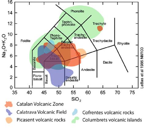 3 TAS diagram of the Neogene-Quaternary alkaline volcanic rocks of ...