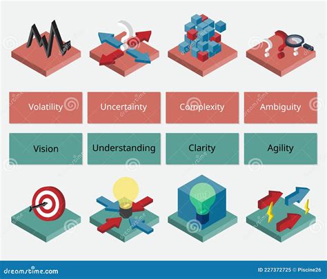 VUCA World Stands For Volatility, Uncertainty, Complexity And Ambiguity ...