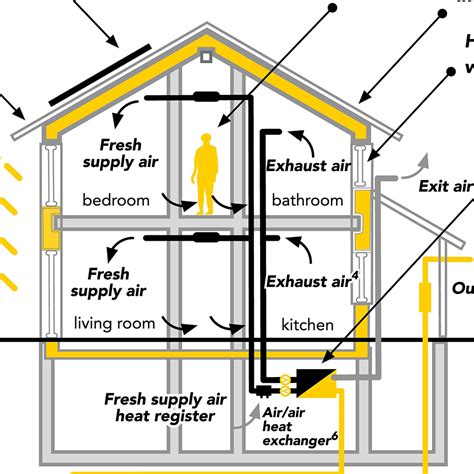 Passive House Design and Affordable Housing - SWBR