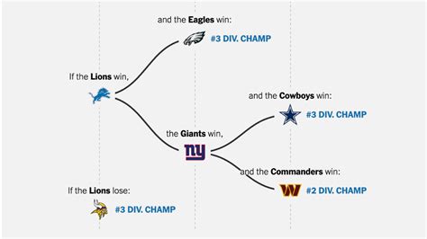 Harold Jackson Rumor: Nfl Playoff Scenarios Nytimes