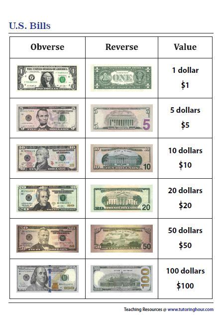 U.S. Bills Chart | Teaching money, Money math, Money worksheets