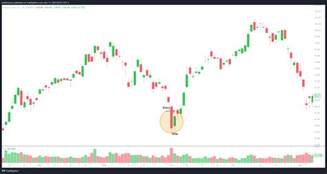 Bullish Harami Pattern: What It Is, Indicates, and Examples