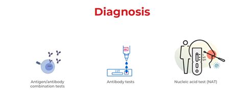 HIV/AIDS - Symptoms, Diagnosis and Treatment - Dr Lal PathLabs Blog