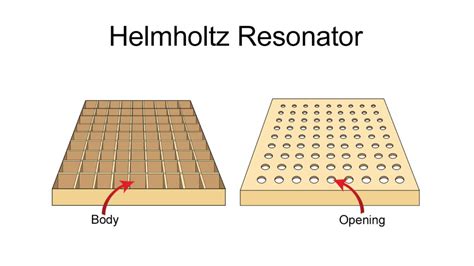 Resonant Absorbers & Why You Need Them – Acoustic Fields