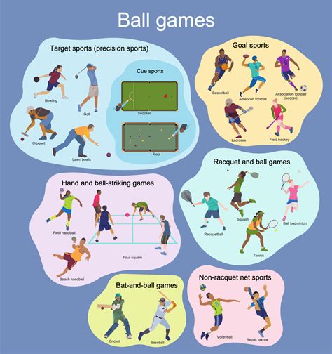 Example 2: Ball Games This diagram was created in ConceptDraw DIAGRAM ...