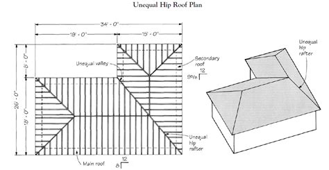 Gable Roof Framing Plan