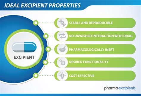 Pharmaceutical Excipients - Some Definition - pharma excipients