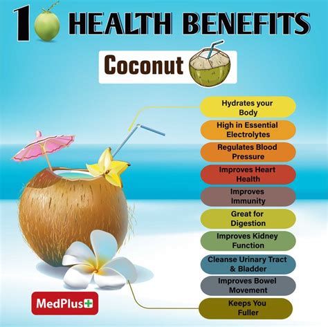 Coconut water is not only an incredibly popular thirst-quencher but also packs quite lots of ...