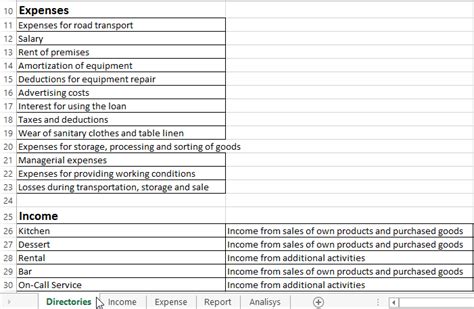 Management accounting in Excel with examples