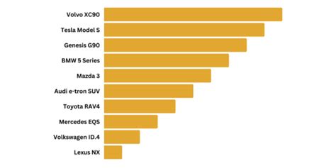 10 Safest Car of 2024 According to Global NCAP Rating