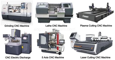 Types of CNC Machine: Definition, Operation, Working, Materials & Support Software - Engineering ...