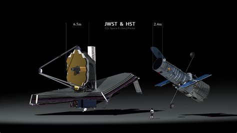 James Webb Space Telescope and Hubble Space Telescope : r/space