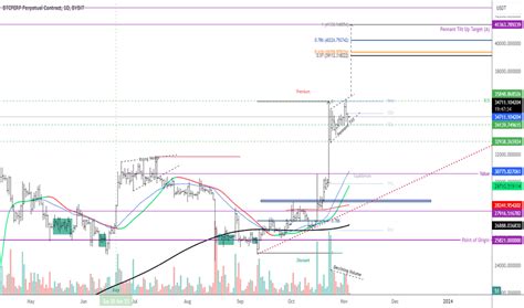 BTCUSDC Charts and Quotes — TradingView