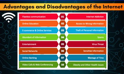 Advantages and disadvantages of the Internet -Goglobalways