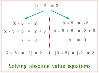 Solving Absolute Value Equations