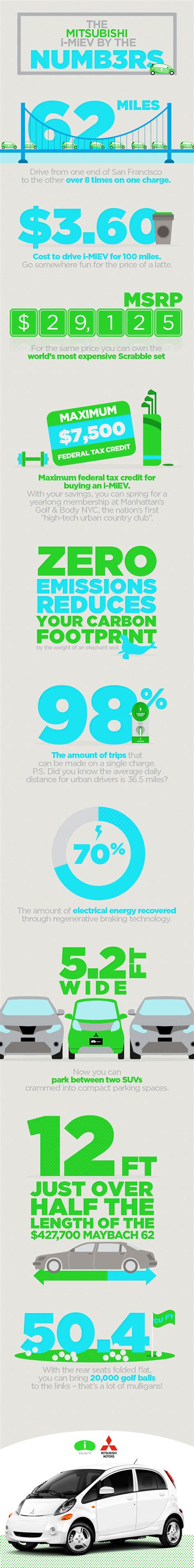 Mitsubishi Motors i-MiEV // infographics on Behance