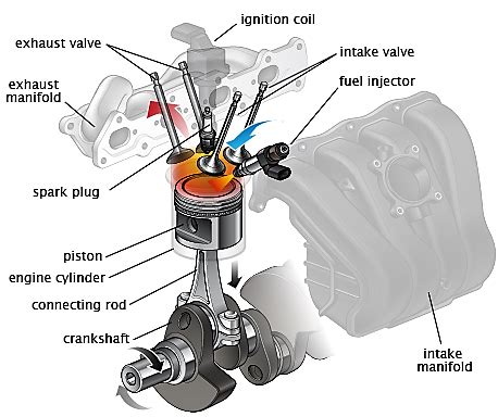 Car Engine Backfire When Decelerating