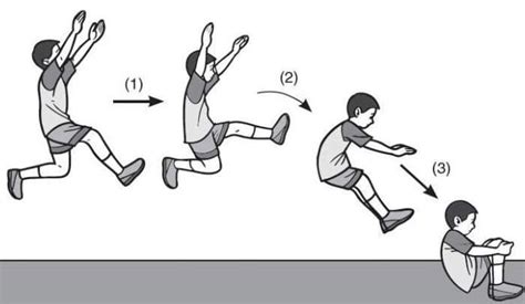 Faktor Mempengaruhi Jarak Lompatan Seorang - sloppyploaty