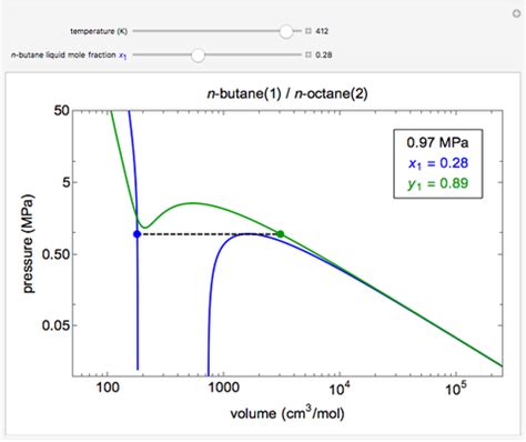 Peng-Robinson Equation of State for Mixtures - Wolfram Demonstrations ...