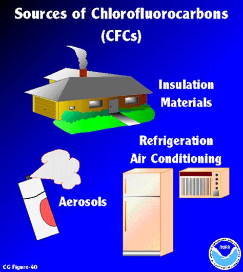 Chlorofluorocarbons; Freons