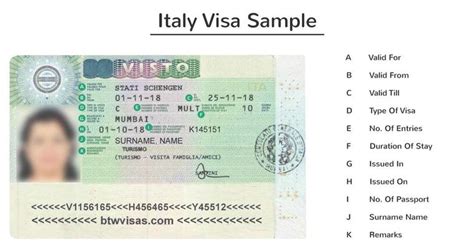 Italy Visa for Indians - Procedure, Fees, etc. | BTW