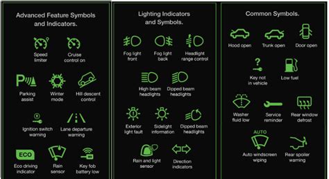 Low Beam Symbol In Car - The Best Picture Of Beam