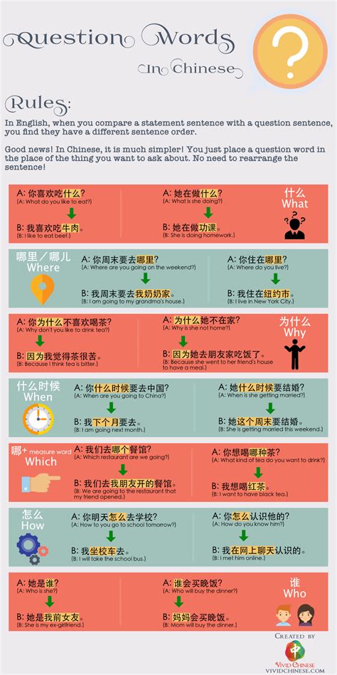 Question Words in Chinese With Worksheets and Infographic - Vivid Chinese