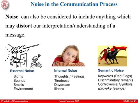 PPT - Principles of Communication PowerPoint Presentation, free ...