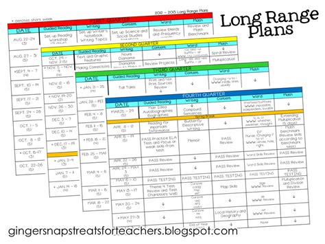 Long Range Plans Template - Classroom Freebies