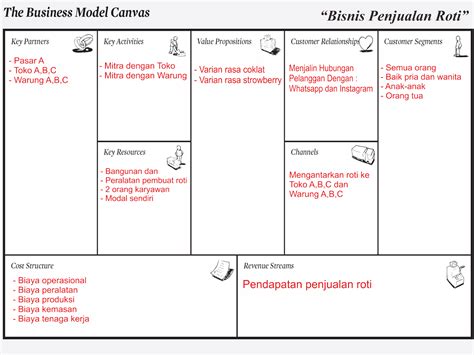 Bisnis Model Canvas Sederhana - Homecare24