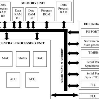 (PDF) Digital Signal Processing – Advances and Applications