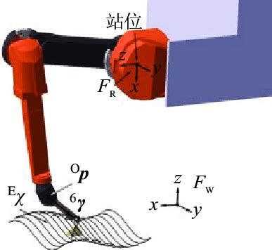 The painting robot and painting paths | Download Scientific Diagram