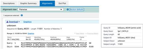 An Introduction to NCBI BLAST