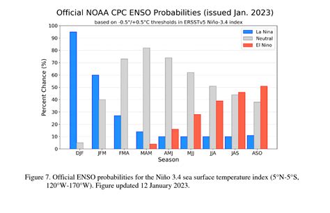 La Niña likely to transition to El Niño by late summer | Climate and ...