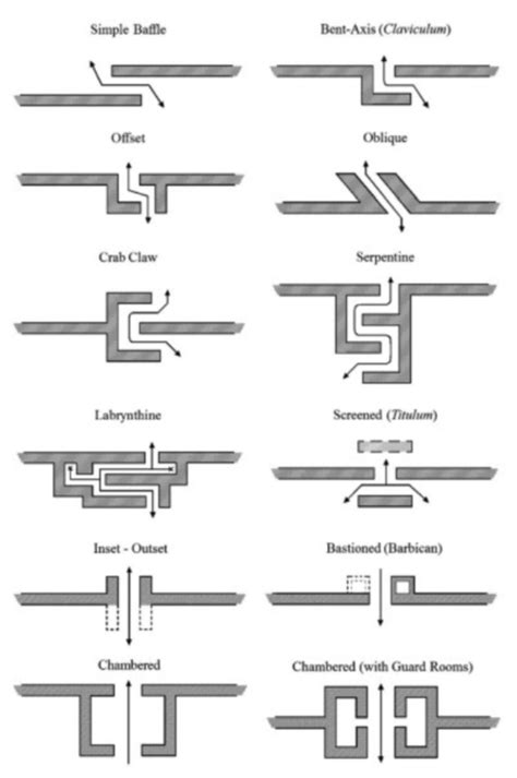 Medieval Palisade Wall Opening Patterns - Original Link in thread : r ...