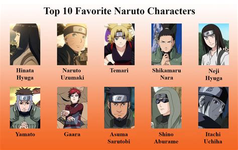 Top 10 Naruto Characters by kurtklaineblaine on DeviantArt