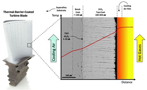 Thermal barrier coating english – LoopTHERM