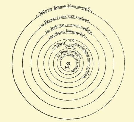 Heliocentric Theory: Definition & Model - Video & Lesson Transcript | Study.com