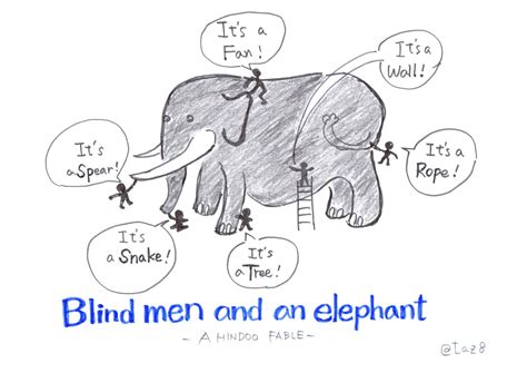 Blind men and an elephant Image | Elephant images, Elephant, Men