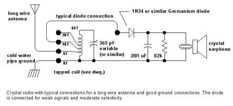 Crystal Radio Diagram