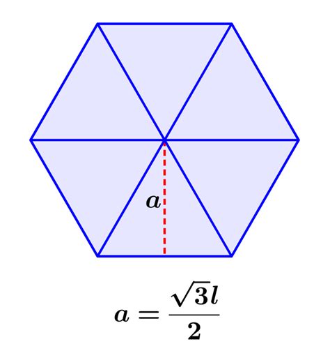 Apothem of a Hexagon - Formulas and Examples - Neurochispas