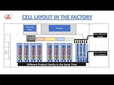 Lean Manufacturing Cell Design