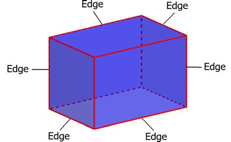 Faces, Vertices and Edges in a Rectangular Prism - Neurochispas