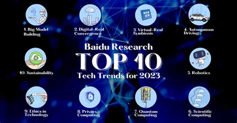 Baidu Research Unveils Top 10 Tech Trends for 2023 - 'Pandaily' News Summary (China) | BEAMSTART