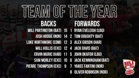 Fab four Team Bath players named in BUCS Super Rugby team of the year ...