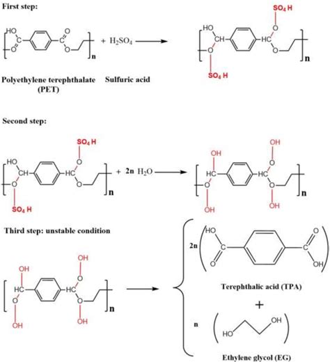 Mechanism for PET hydrolysis with H2SO4, proposed by Bryan Jr. et al. | Download Scientific Diagram