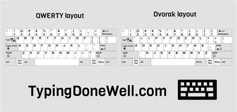 Dvorak vs Colemak - in-depth comparison (with my own tests) - TypingDoneWell.com